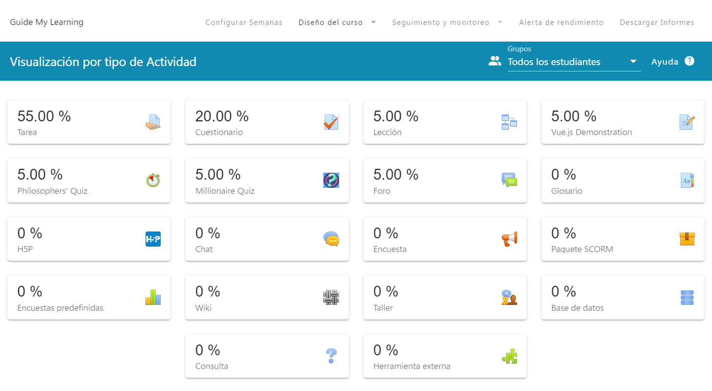 Porcentaje de uso de actividades de Moodle