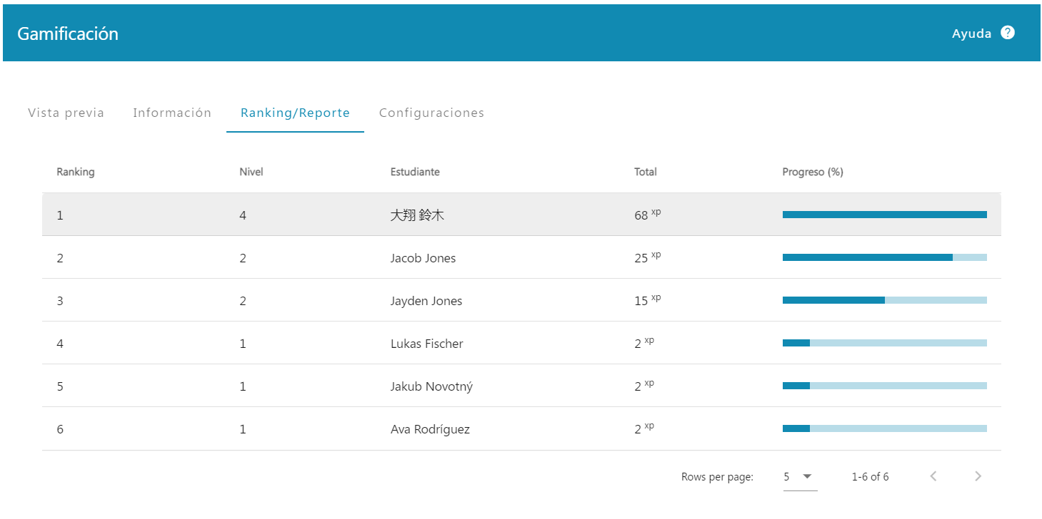 Ranking/Reporte