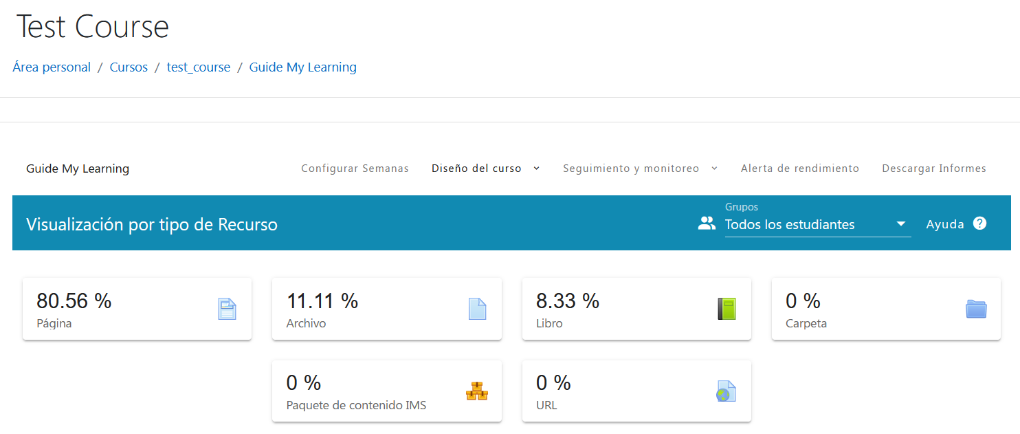 Porcentaje de uso de recursos de Moodle