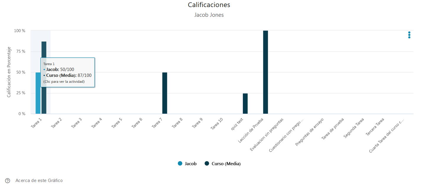 Calificaciones