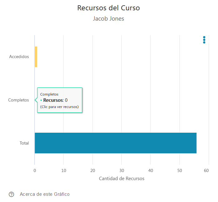 Recursos del Curso