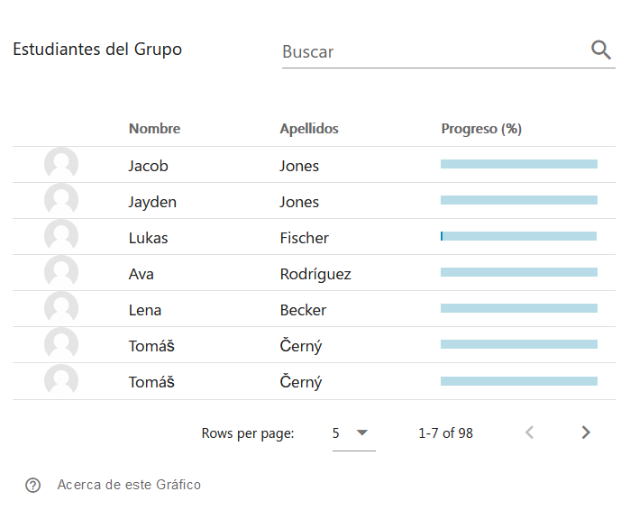 Estudiantes del Grupo