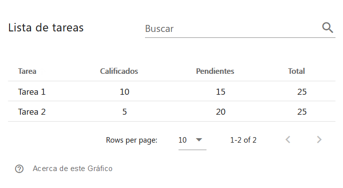 Tareas del Curso