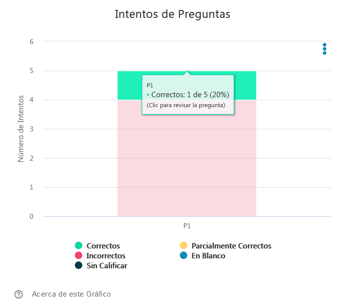 Intentos de Preguntas