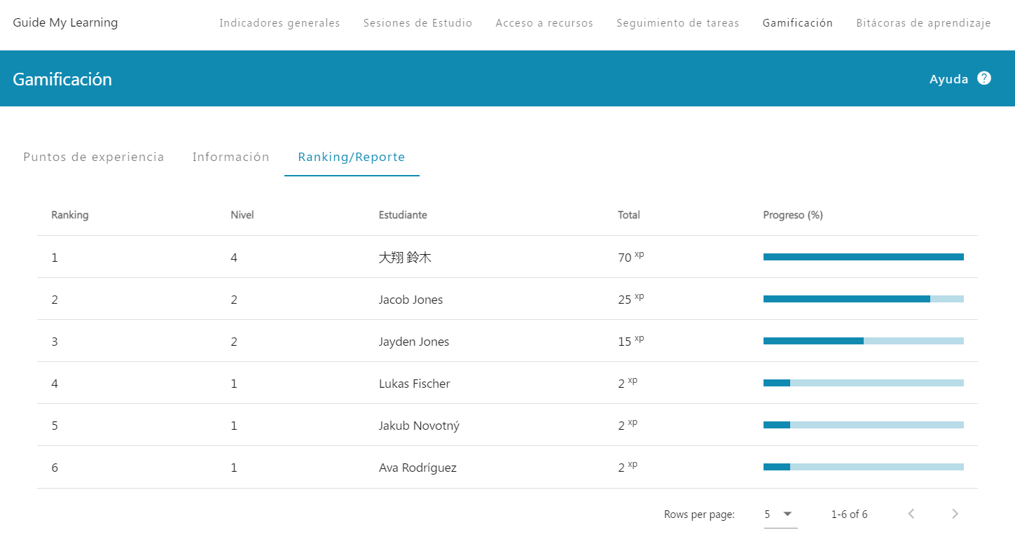 Ranking/Reporte