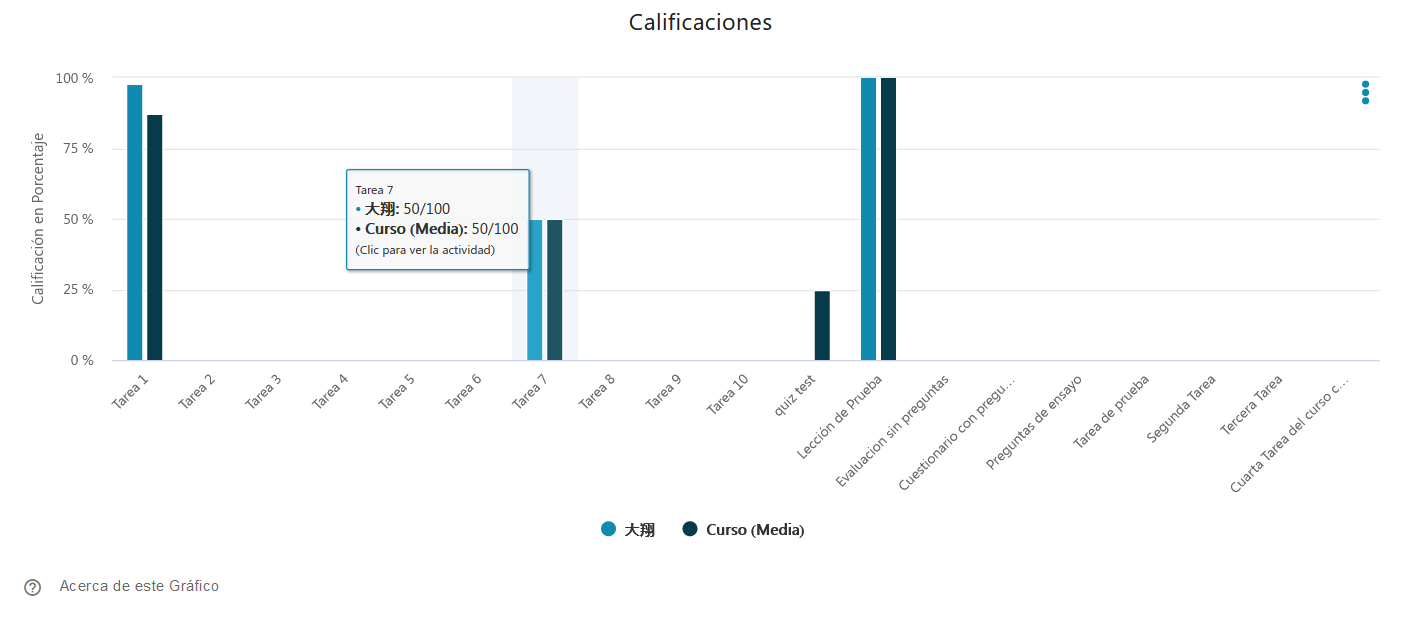 Calificaciones