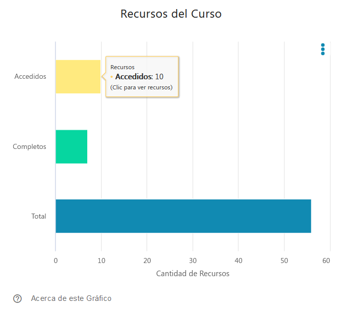 Recursos del Curso