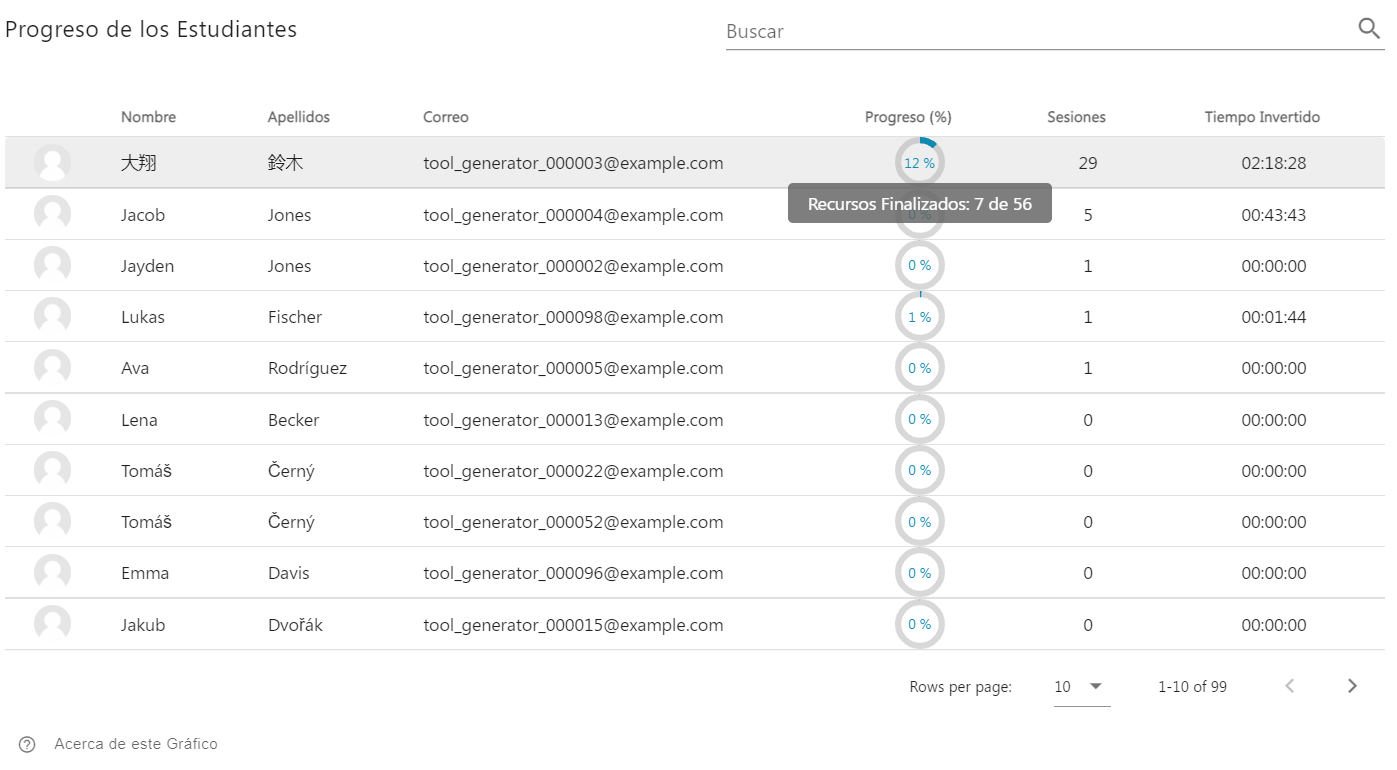 Progreso de los estudiantes